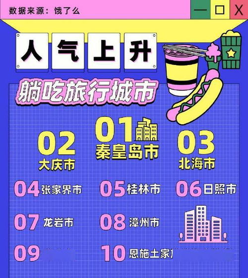 五一酒店外賣訂單漲2倍,最愛(ài)下單這些 網(wǎng)友 為啥眼鏡用品也上榜