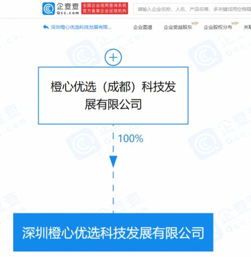 橙心優(yōu)選關(guān)聯(lián)擴(kuò)展新版圖 新公司涉足代駕與外賣遞送服務(wù)